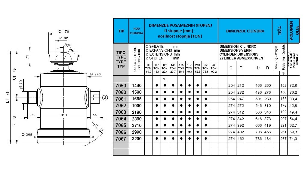 7 stopenj 38 ton s